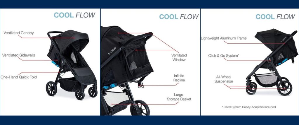 Britax B-Clever Stroller Review | Compact And Quality Built